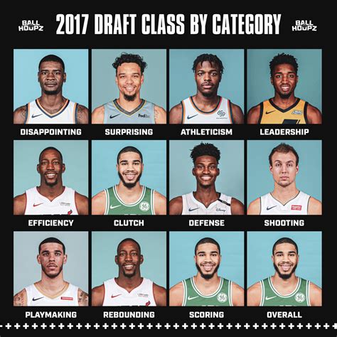 best players from 2017 nba draft